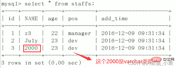 MySQL之SQL優化、索引優化、鎖機制、主從復制（圖文詳解）