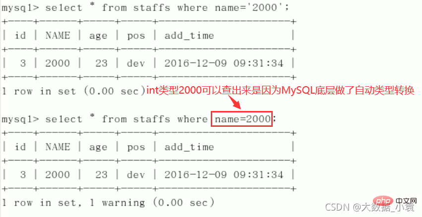 MySQL之SQL優化、索引優化、鎖機制、主從復制（圖文詳解）
