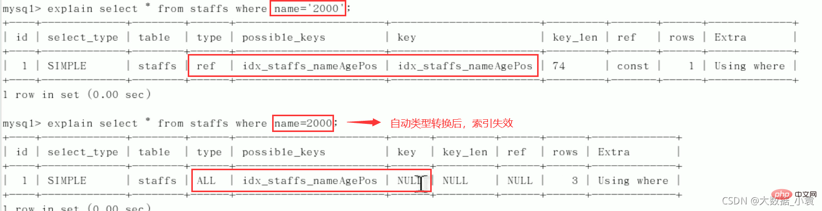 MySQL之SQL優化、索引優化、鎖機制、主從復制（圖文詳解）