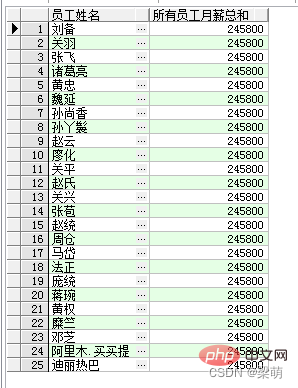 一文詳解SQL窗口函數