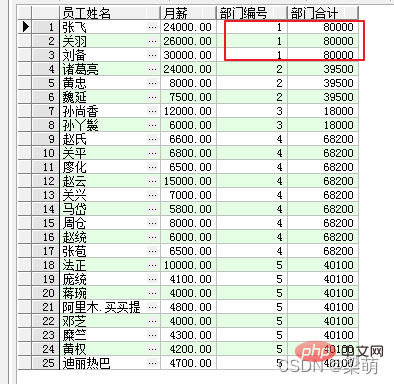 一文詳解SQL窗口函數