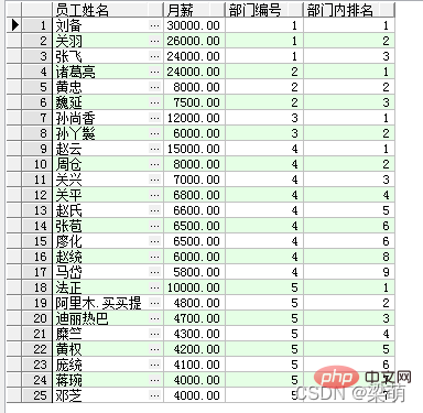 一文詳解SQL窗口函數