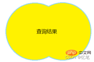 一起聊聊SQL的表連接