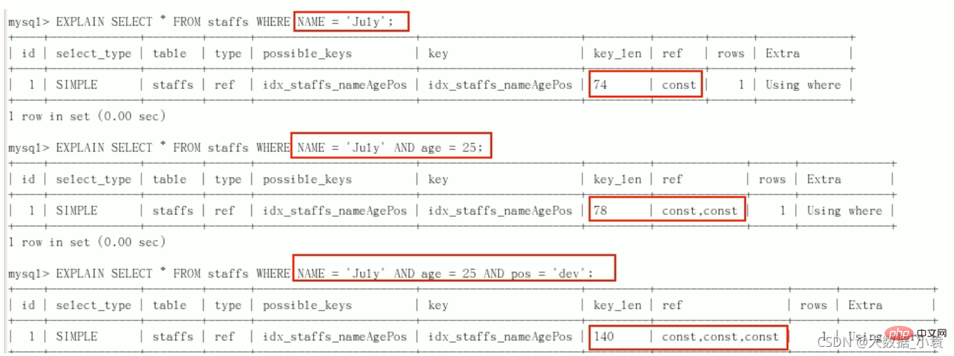 MySQL之SQL優化、索引優化、鎖機制、主從復制（圖文詳解）