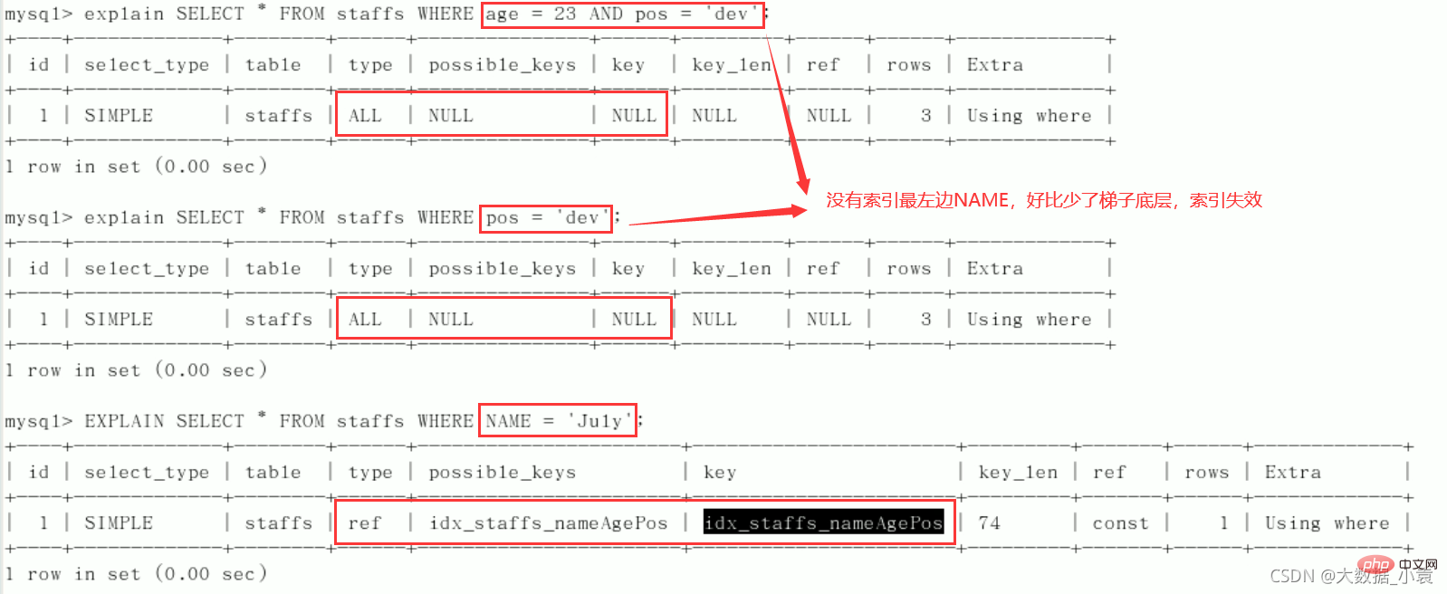 MySQL之SQL優化、索引優化、鎖機制、主從復制（圖文詳解）