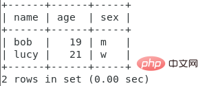 歸納詳解MySQL知識點(diǎn)之表結(jié)構(gòu)