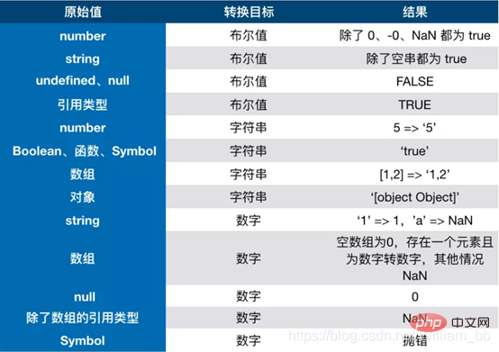 深入理解JS數據類型、預編譯、執(zhí)行上下文等JS底層機制