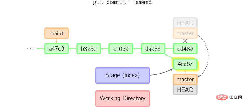 Detailed explanation with pictures and text! Understand how Git works