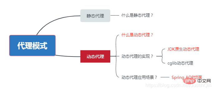 詳細(xì)解析Java反射機(jī)制原理和幾種Class獲取方式