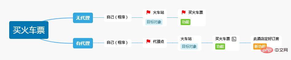 詳細(xì)解析Java反射機(jī)制原理和幾種Class獲取方式