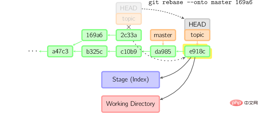 写真と文章で詳しく解説！ Git の仕組みを理解する