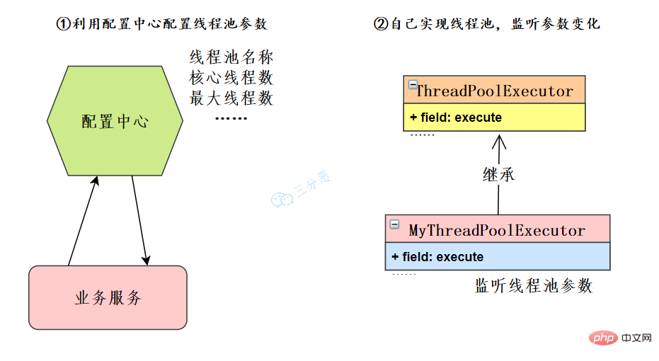歸納整理Java并發(fā)知識點