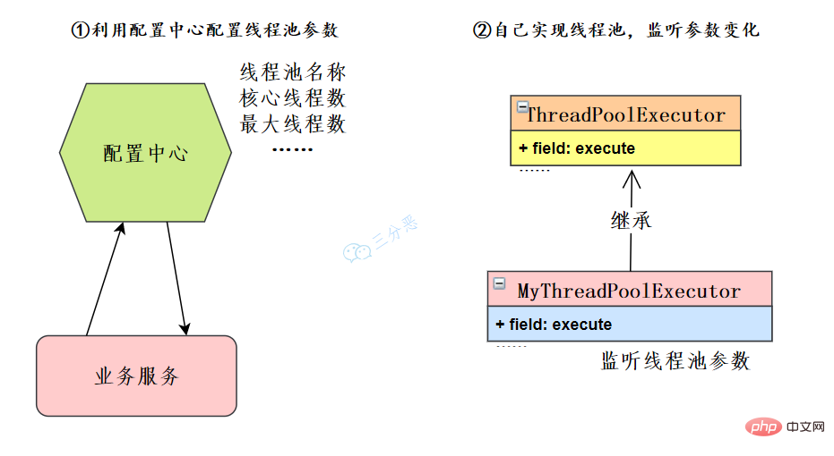 归纳整理Java并发知识点