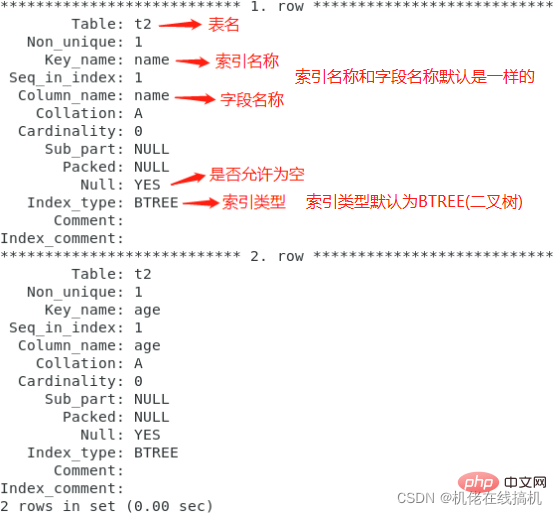詳細介紹MySQL鍵值（整理總結）