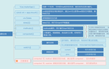 Vue3知识地图一：学前了解与应用创建