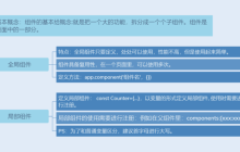Vue3知识地图五：组件相关语法