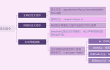 Vue3知识地图七：高级语法之Mixin、directive、teleport与plugin插件