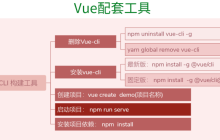 Vue3知识地图九：Vue配套工具之Vuecli与Router