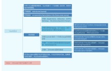 Vue3知识地图十：VueX语法