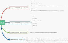 怎样理解ThinkPHP的Loader自动加载