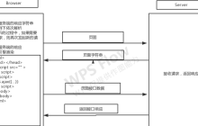 深入浅析客户端渲染(CSR)和服务端渲染(SSR)