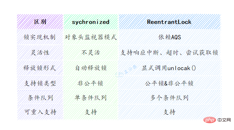歸納整理Java并發(fā)知識點