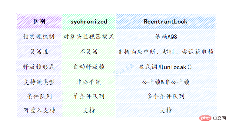 归纳整理Java并发知识点