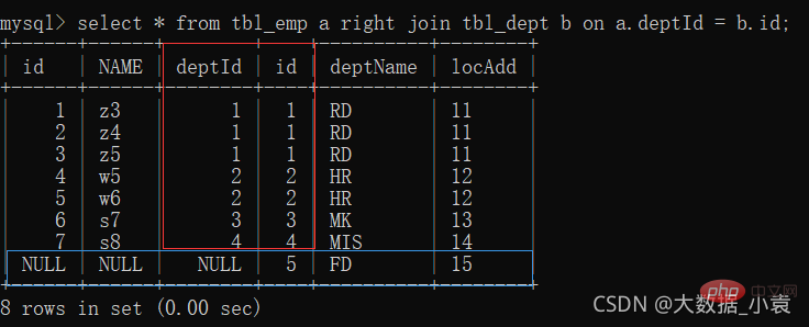 MySQL之SQL優化、索引優化、鎖機制、主從復制（圖文詳解）