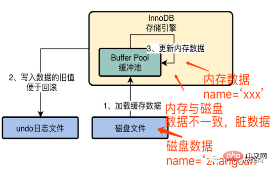完全掌握MySQL原理篇之InnoDB存儲引擎架構設計