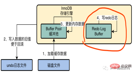 完全掌握MySQL原理篇之InnoDB存儲引擎架構設計