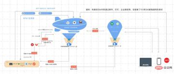 progress-all-wechat-cover