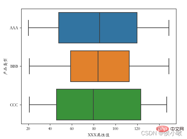 详细讲解Python之Seaborn（数据可视化）