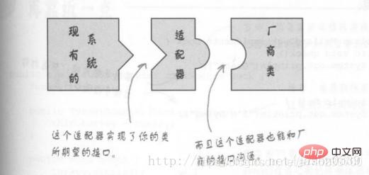 Java設(shè)計(jì)模式解析之適配器模式（實(shí)例詳解）