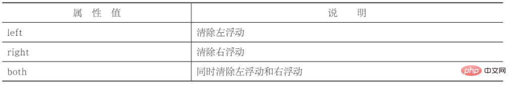 一起聊聊CSS浮動(dòng)布局及文檔流
