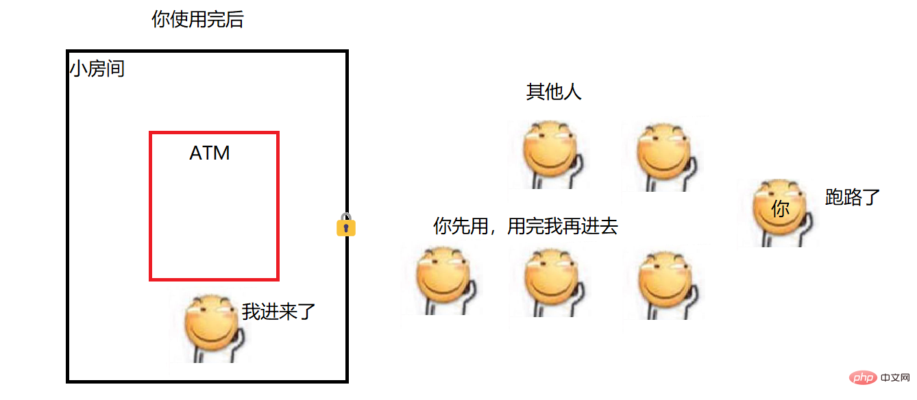 一起聊聊Java多線程之線程安全問(wèn)題