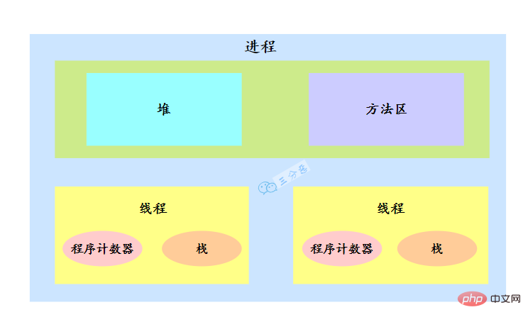 歸納整理Java并發(fā)知識點
