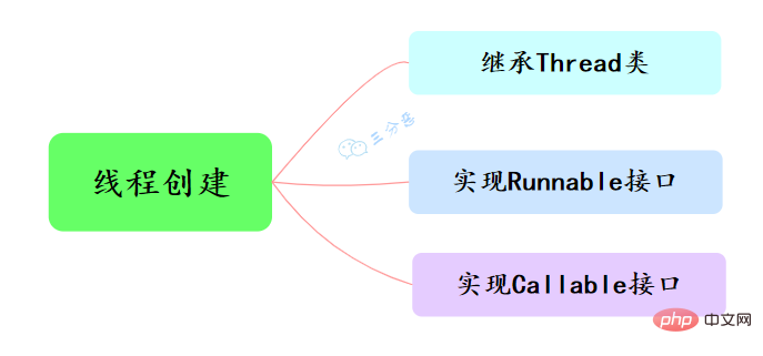 歸納整理Java并發(fā)知識點