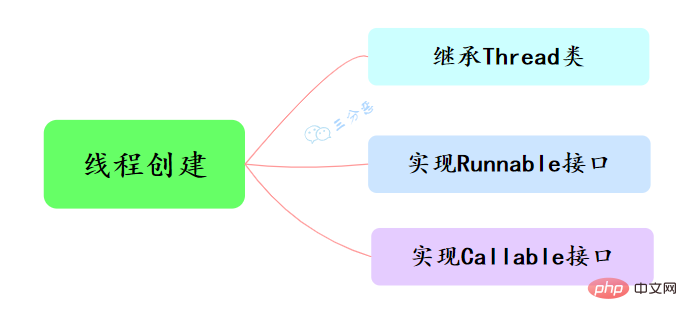 归纳整理Java并发知识点