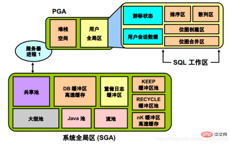 圖文詳解oracle數(shù)據(jù)庫(kù)體系結(jié)構(gòu)