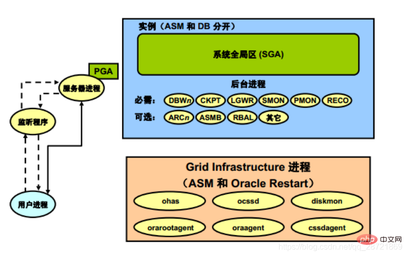 圖文詳解oracle數(shù)據(jù)庫(kù)體系結(jié)構(gòu)