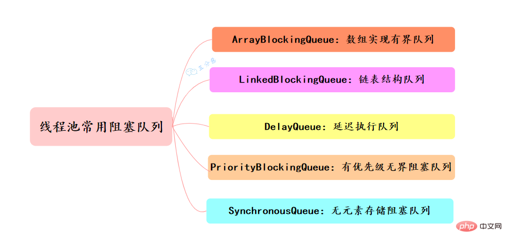 歸納整理Java并發(fā)知識點