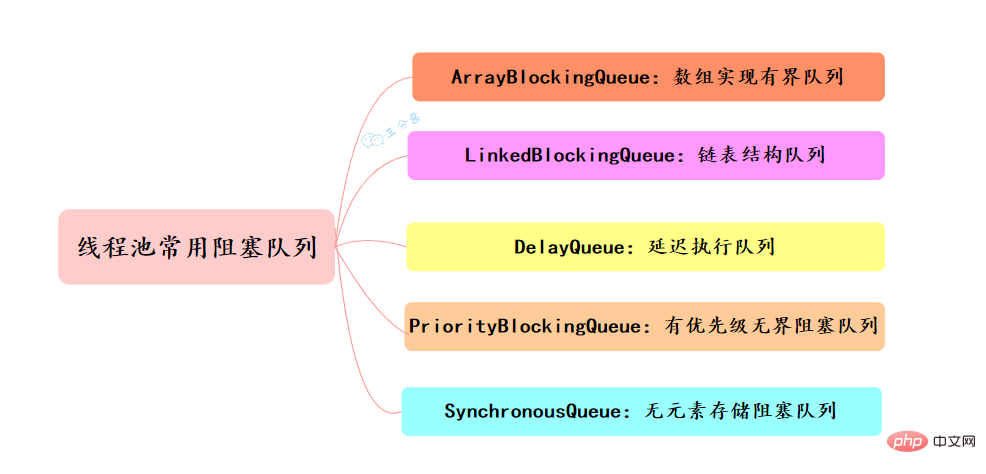 归纳整理Java并发知识点