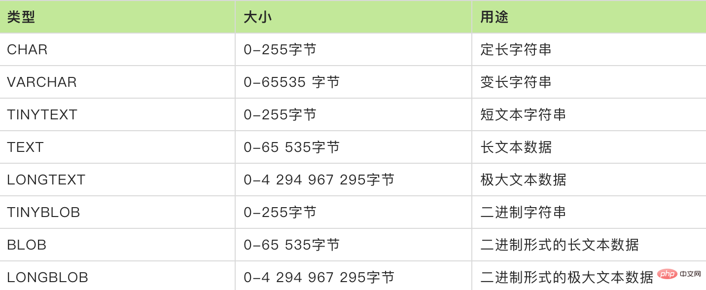 最全解析：MySQL字段类型