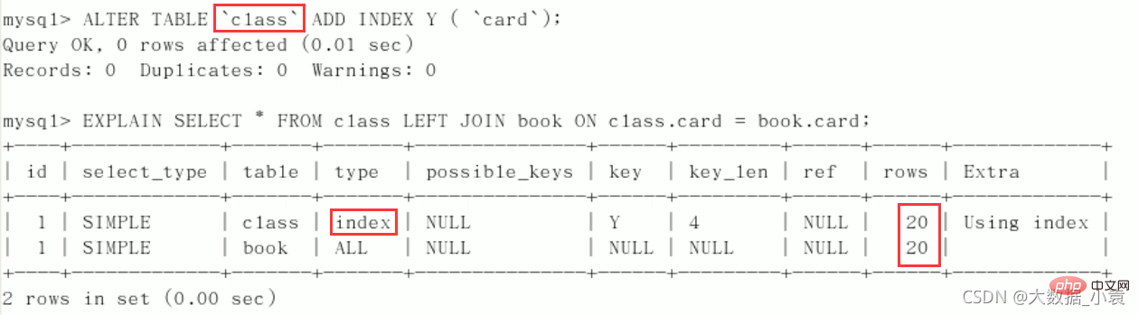 MySQL之SQL優化、索引優化、鎖機制、主從復制（圖文詳解）