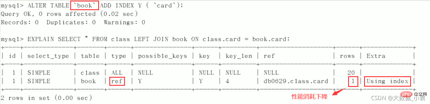 MySQL之SQL優化、索引優化、鎖機制、主從復制（圖文詳解）