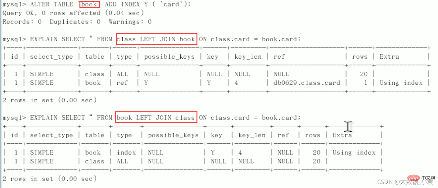 MySQL之SQL優化、索引優化、鎖機制、主從復制（圖文詳解）
