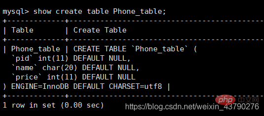必須要了解MySQL怎樣創建數據庫和創建數據表