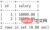 詳細介紹MySQL鍵值（整理總結）