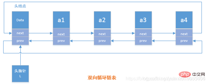 Detailed graphic explanation of Java data structures and algorithms