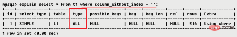 MySQL学习之explain用法详解